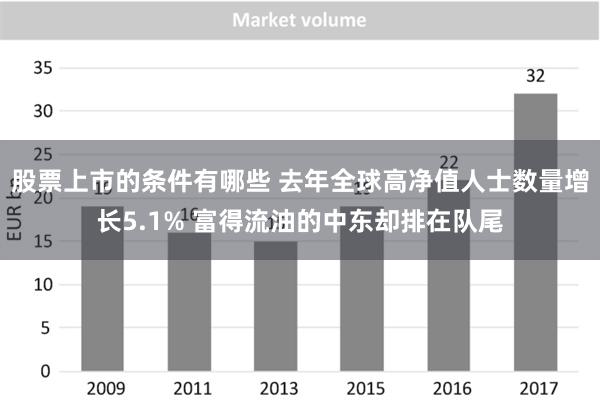 股票上市的条件有哪些 去年全球高净值人士数量增长5.1%