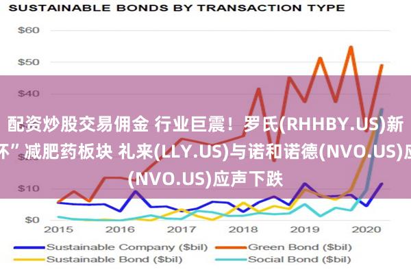 配资炒股交易佣金 行业巨震！罗氏(RHHBY.US)新药 “吓坏”减肥药板块 礼来(LLY.US)与诺和诺德(NVO.US)应声下跌