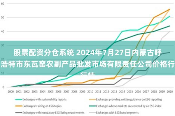 股票配资分仓系统 2024年7月27日内蒙古呼和浩特市东瓦窑农副产品批发市场有限责任公司价格行情