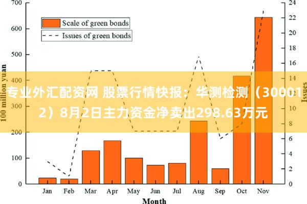 专业外汇配资网 股票行情快报：华测检测（300012）8月2日主力资金净卖出298.63万元