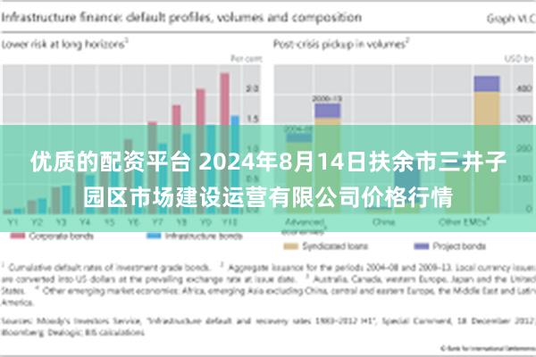 优质的配资平台 2024年8月14日扶余市三井子园区市场建设运营有限公司价格行情