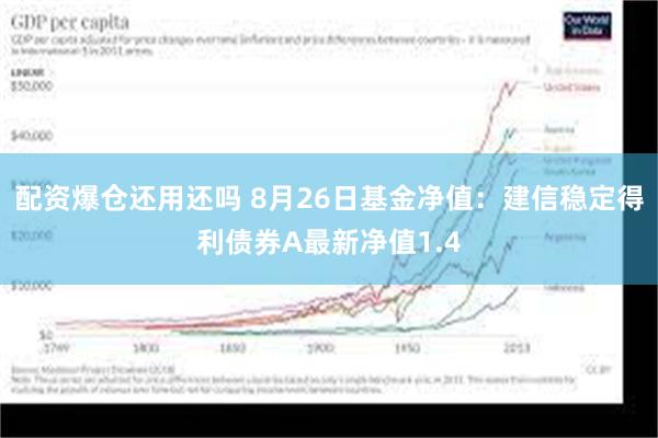 配资爆仓还用还吗 8月26日基金净值：建信稳定得利债券A