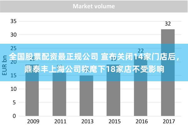 全国股票配资最正规公司 宣布关闭14家门店后，鼎泰丰上海