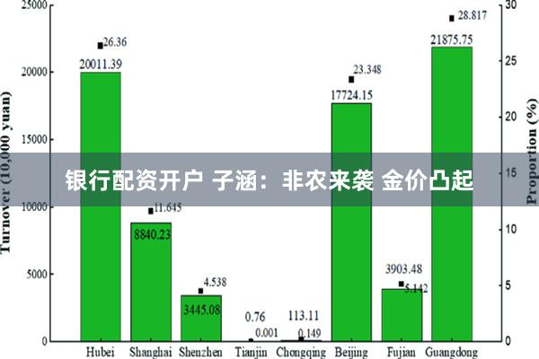 银行配资开户 子涵：非农来袭 金价凸起