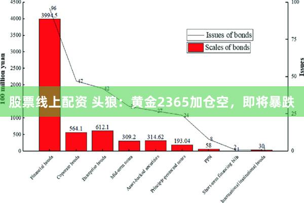 股票线上配资 头狼：黄金2365加仓空，即将暴跌