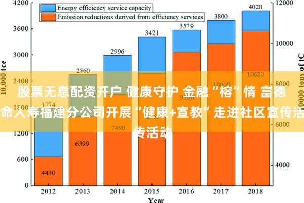 股票无息配资开户 健康守护 金融“榕”情 富德生命人寿福建分