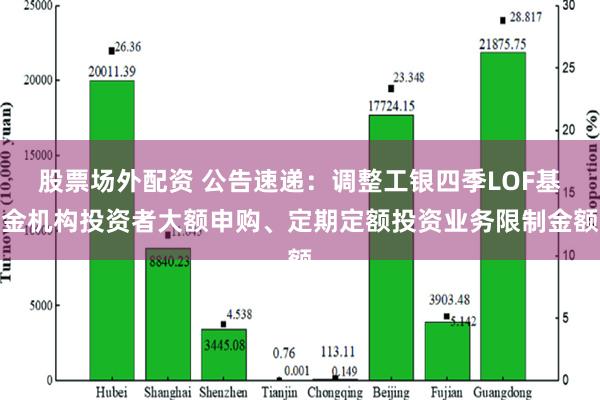 股票场外配资 公告速递：调整工银四季LOF基金机构投资者