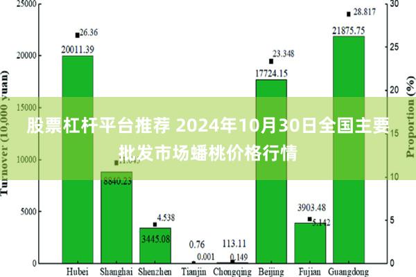 股票杠杆平台推荐 2024年10月30日全国主要批发市场