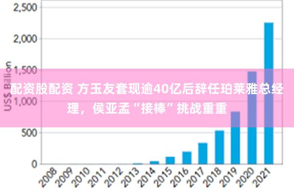 配资股配资 方玉友套现逾40亿后辞任珀莱雅总经理，侯亚孟“接棒”挑战重重