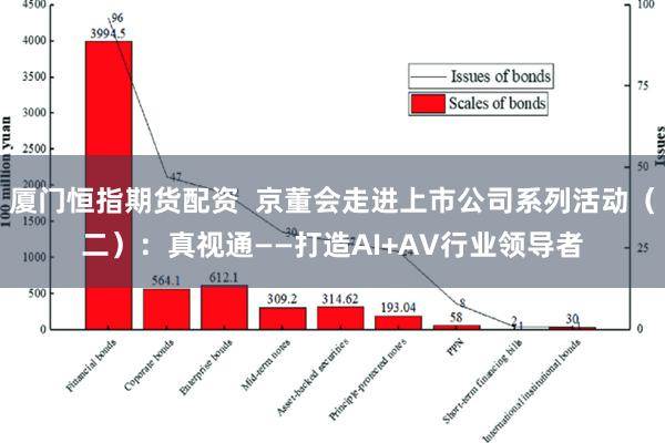 厦门恒指期货配资  京董会走进上市公司系列活动（二）：真视通——打造AI+AV行业领导者