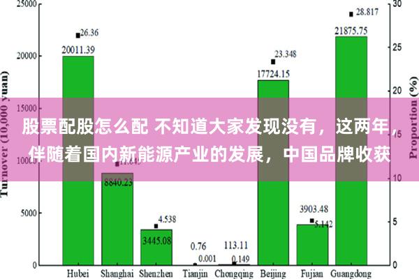 股票配股怎么配 不知道大家发现没有，这两年，伴随着国内新