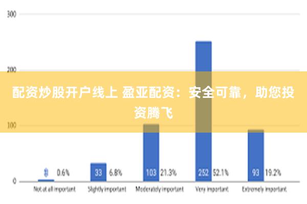 配资炒股开户线上 盈亚配资：安全可靠，助您投资腾飞