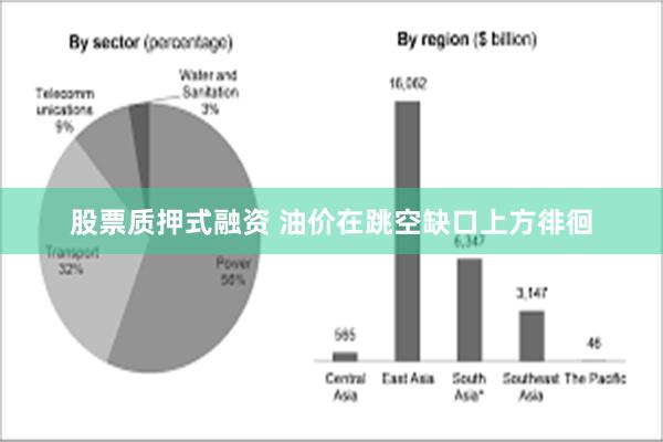 股票质押式融资 油价在跳空缺口上方徘徊