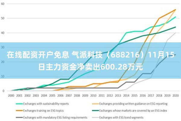 在线配资开户免息 气派科技（688216）11月15日主力资