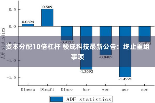 资本分配10倍杠杆 骏成科技最新公告：终止重组事项