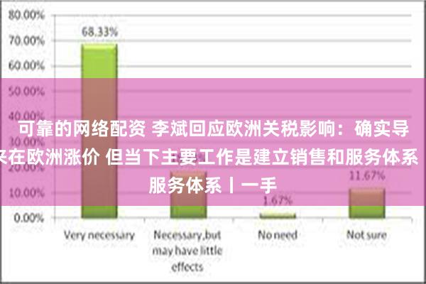 可靠的网络配资 李斌回应欧洲关税影响：确实导致蔚来在欧洲涨价 但当下主要工作是建立销售和服务体系丨一手