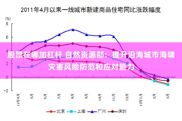 股票在哪加杠杆 自然资源部：提升沿海城市海啸灾害风险防范和应对能力