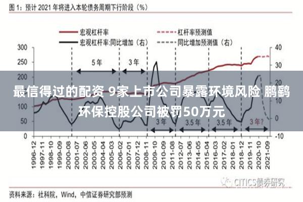 最信得过的配资 9家上市公司暴露环境风险 鹏鹞环保控股公司被罚50万元